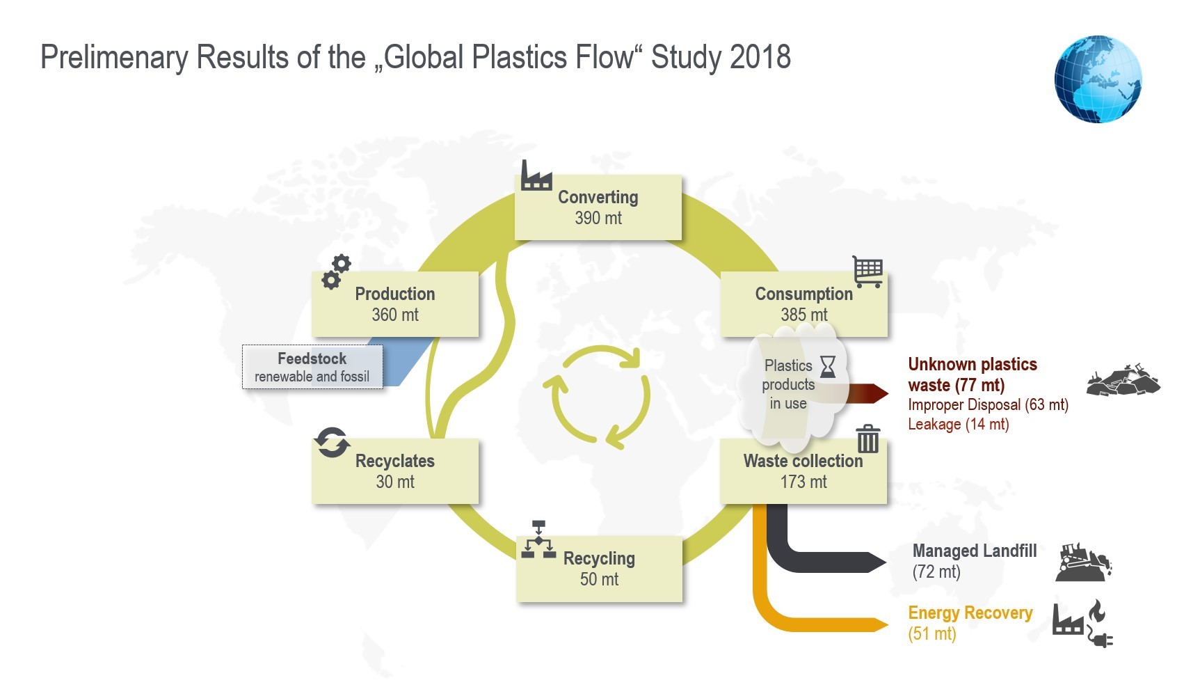 plastics flow 2018